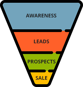 conversion funnel